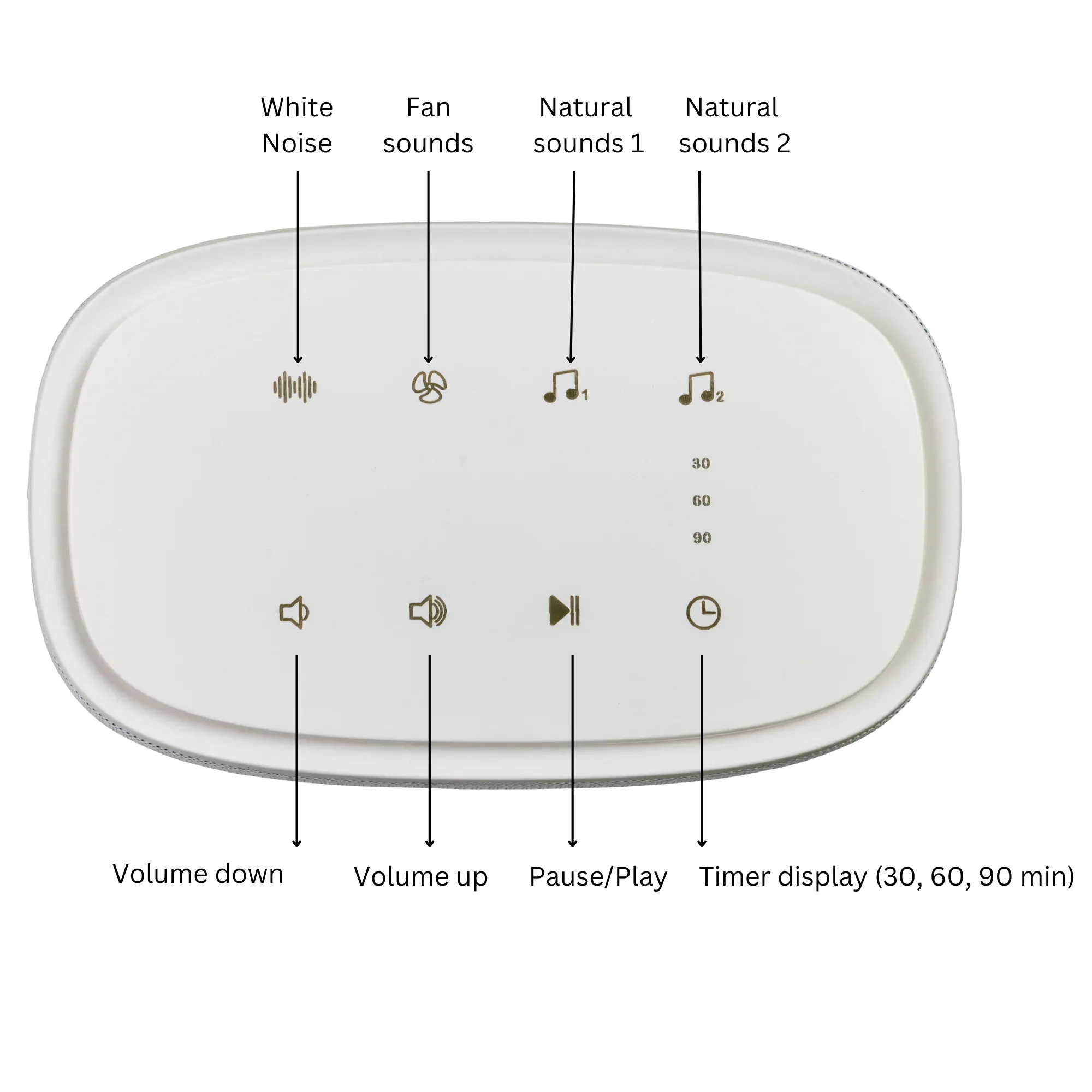 Ultimate Slumber Sound Machine