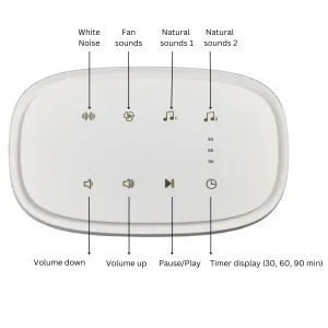 Ultimate Slumber Sound Machine